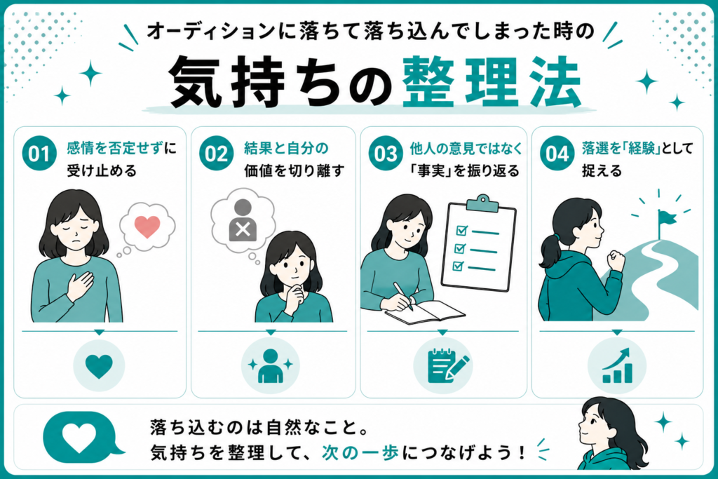 オーディション 落ちた 気持ち 整理
