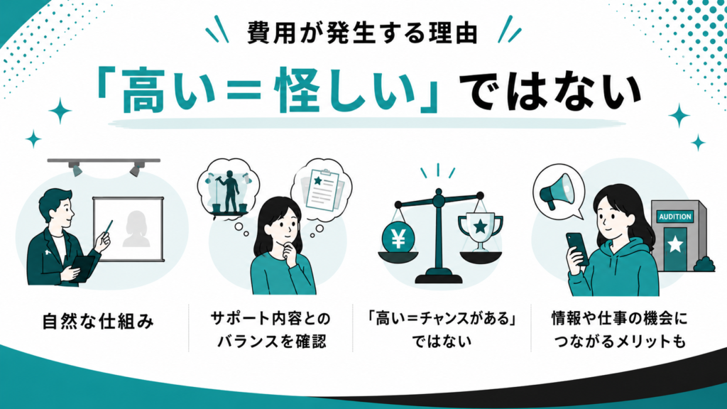 芸能スクール　費用　高い　怪しい