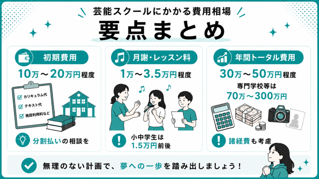 芸能スクール　費用相場　まとめ