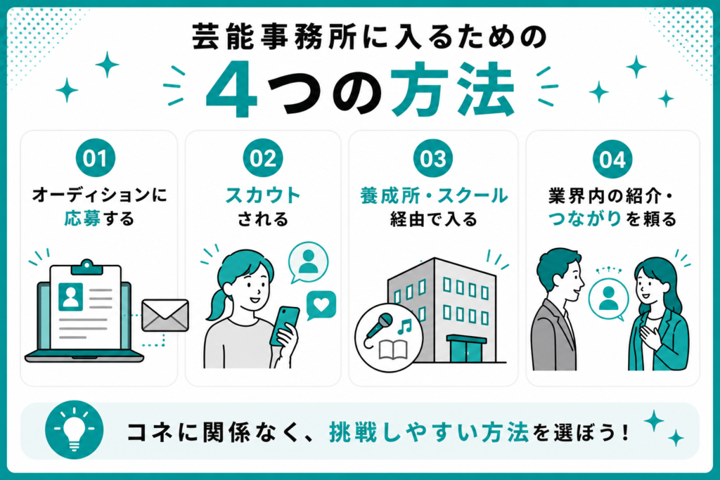 芸能事務所　入る　方法