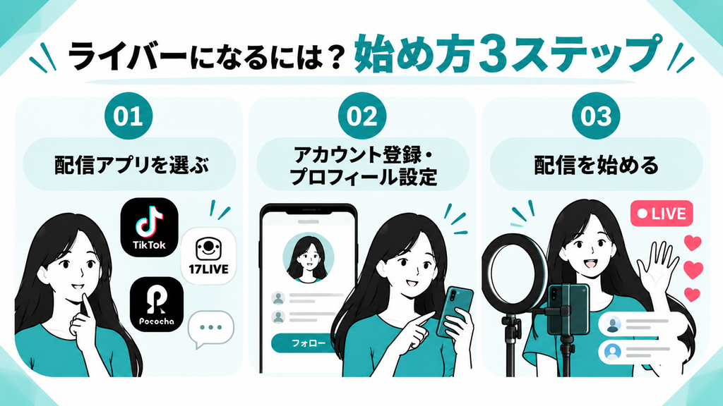 ライバー　始め方