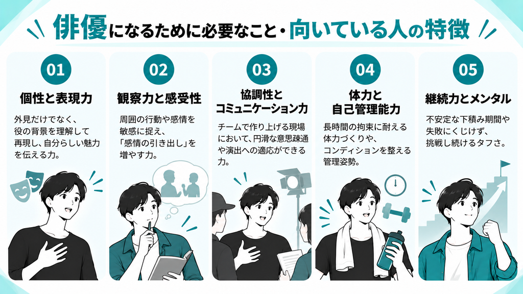 俳優　必要なこと　向いている人